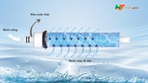 Màng lọc Ro Vortex