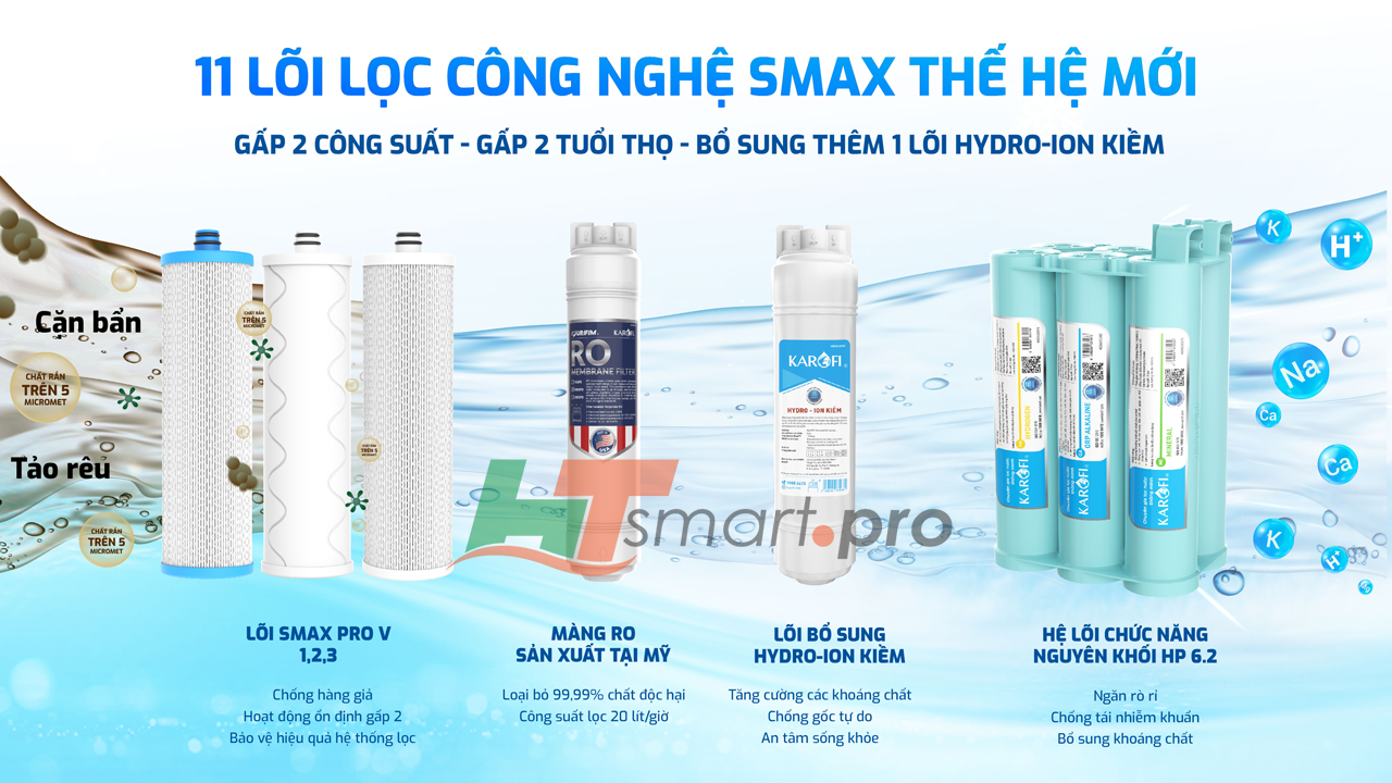 11 lõi lọc công nghệ Smax thế hệ mới