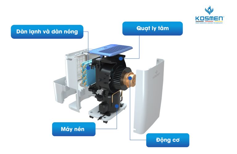 Cấu tạo máy hút ẩm Kosmen KM-12N