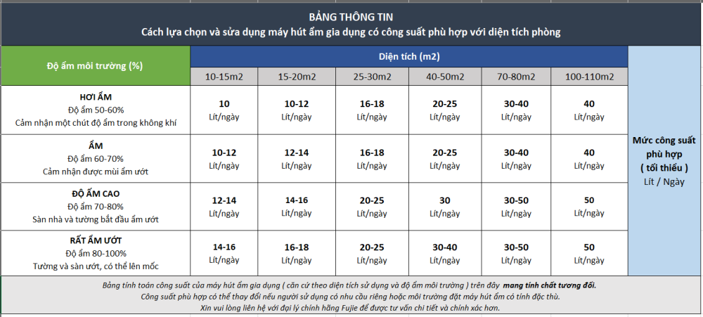 Thông tin do nhà máy cung cấp, thực hiện trong phòng thí nghiệm và chỉ mang tính chất tham khảo, nên có thể thay đổi phụ thuộc vào điều kiện thực tế sử dụng của sản phẩm