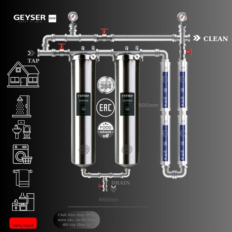 Hệ thống lọc nước tổng đầu nguồn Geyser Ecotar 2F4A - Ảnh 4